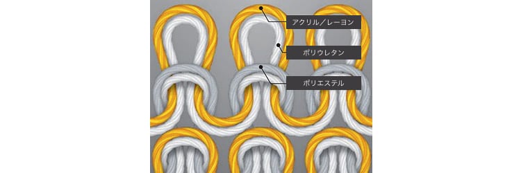 3種類の糸を複雑に編み込む画像