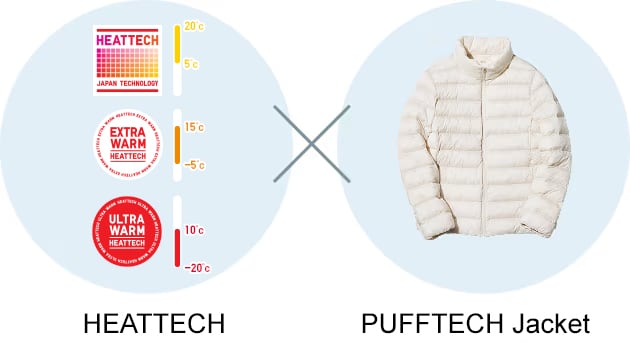 HEATTECH x PUFFTECH jacket
