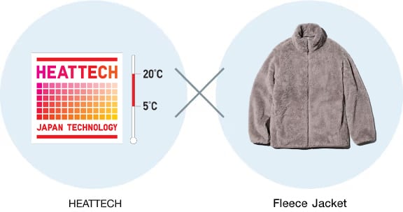 HEATTECH x PUFFTECH jacket