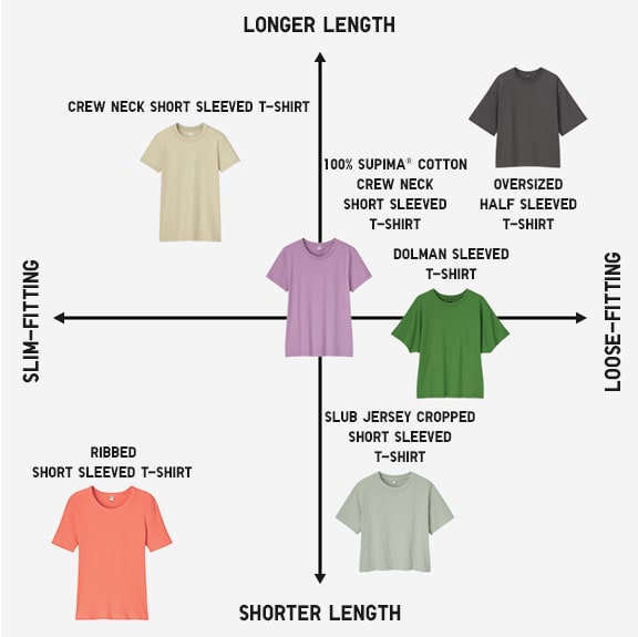 Hello I need an opinion about the sizing on Uniqlo Airism Oversize Tee  Should I size up for an L  1m80 79kg M Thanks   runiqlo