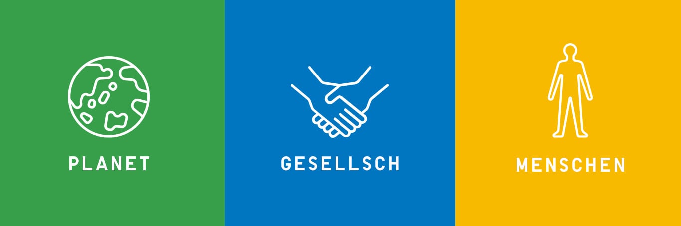 Illustriertes Banner in drei Teile geteilt. Links in Grün Planet, Mitte in Blau Gesellschaft und rechts in Gelb Menschen.