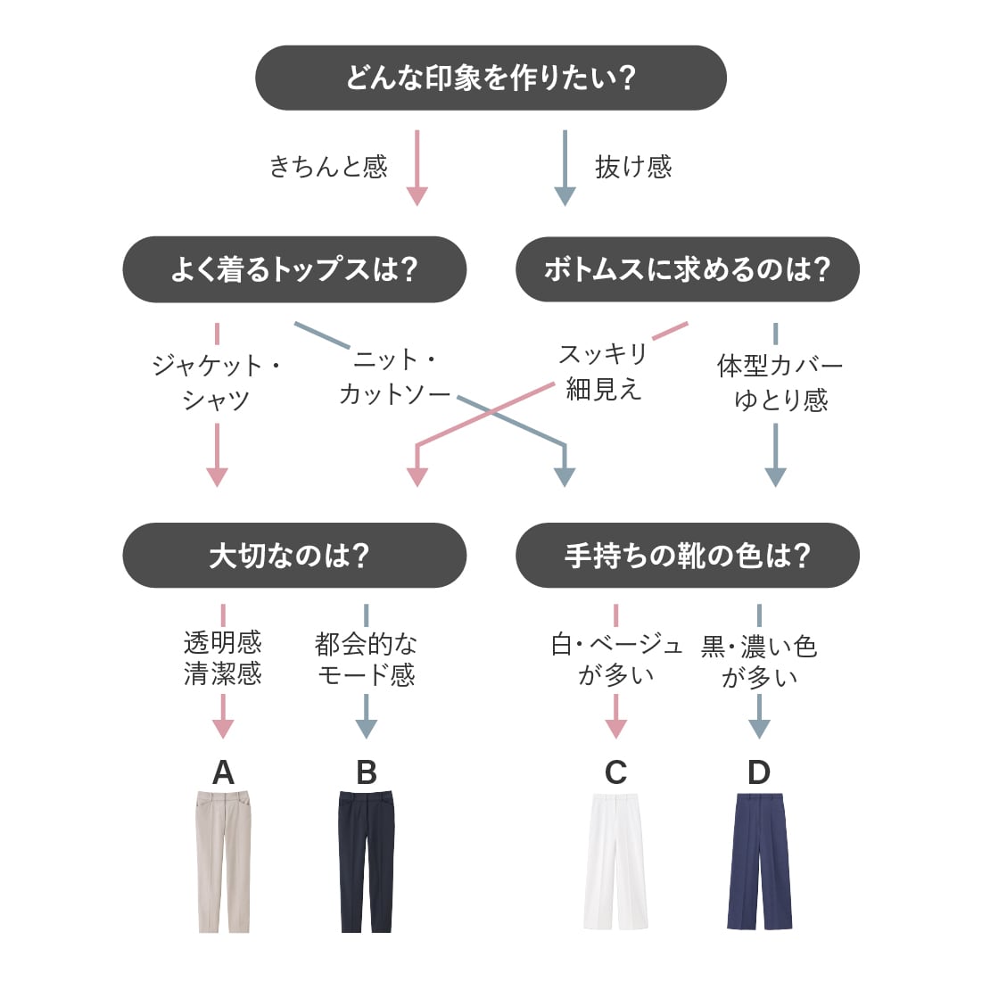 スティックorワイド。今日のあなたはどっち派？​
