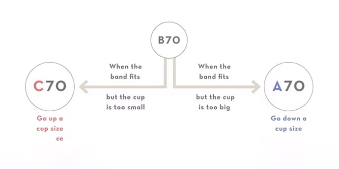 Illustration of size suggestions for under fits