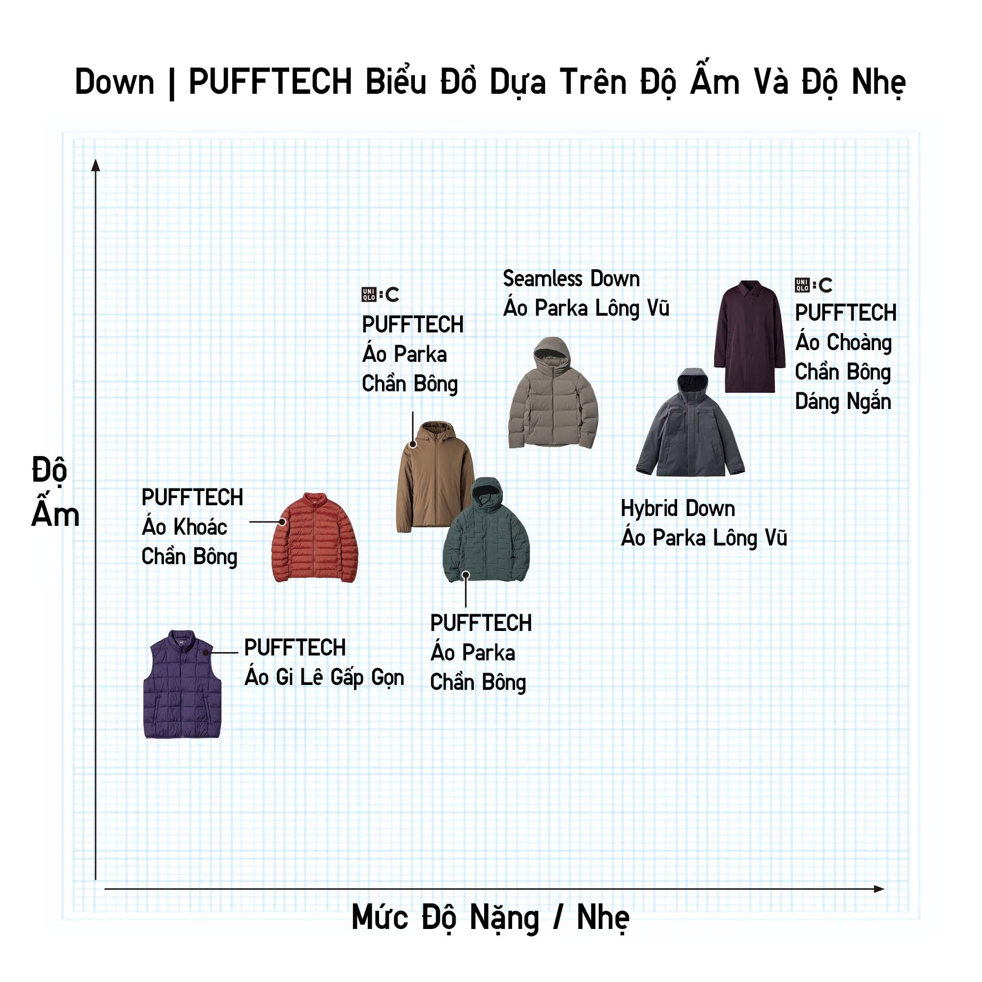 3 Dòng Sản Phẩm HEATTECH