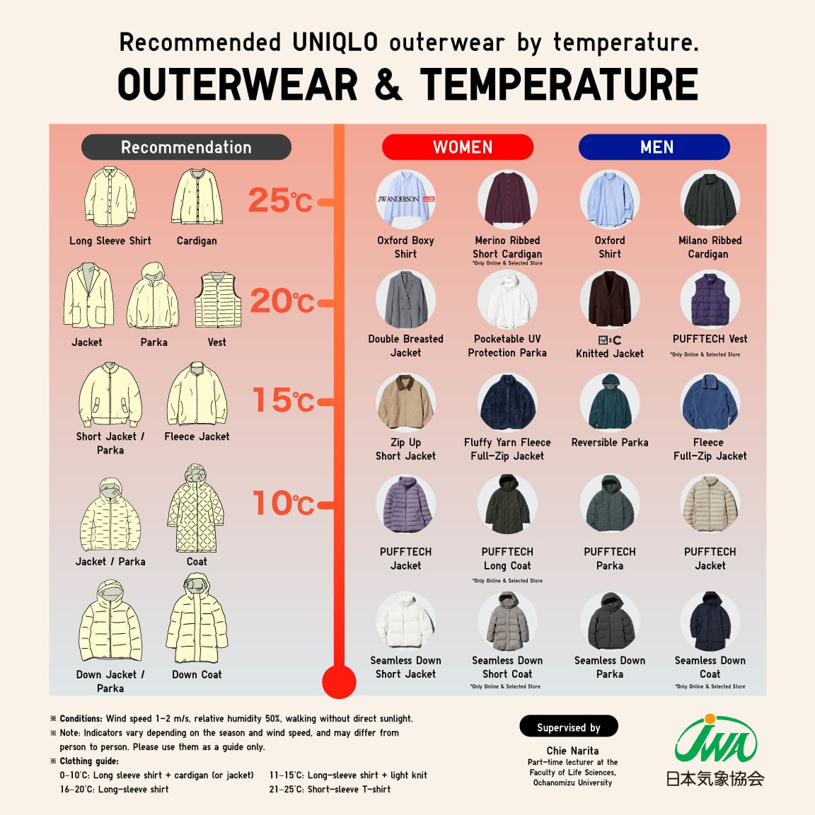 Three types of HEATTECH
