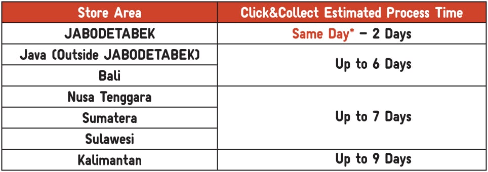 Berapa lama proses Klik & Ambil?