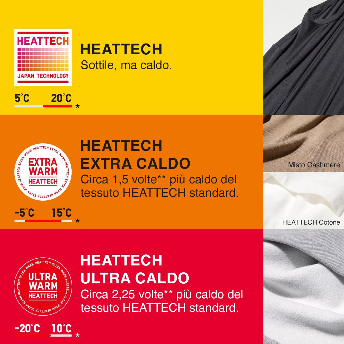 La collezione termica HEATTECH include HEATTECH, l'originale, HEATTECH Extra Caldo e HEATTECH Ultra Caldo