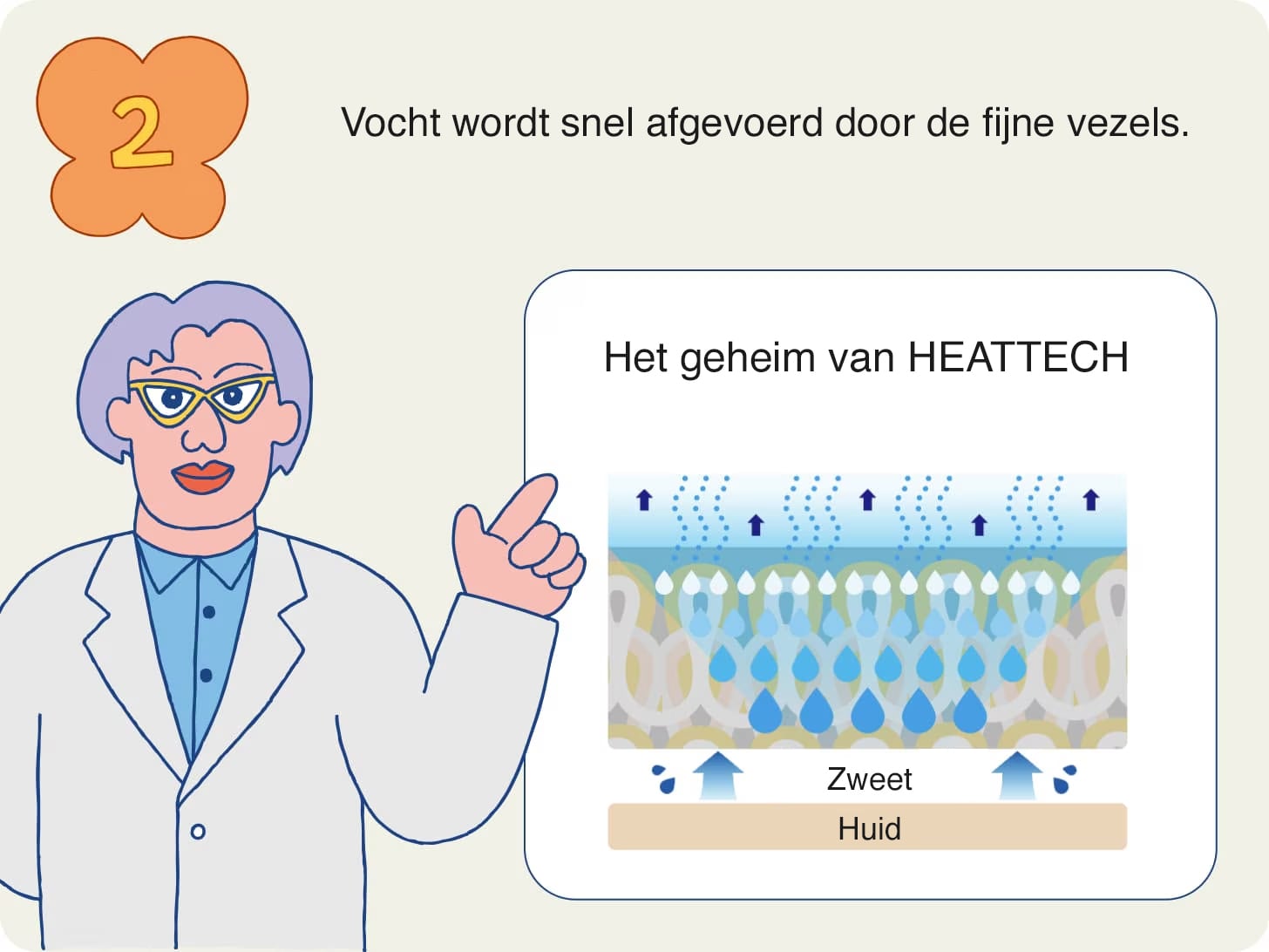 Zweet verdampt gemakkelijk omdat het door bundels van fijne vezels gaat en diffuseert