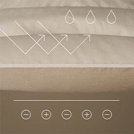 Anti Static Lining