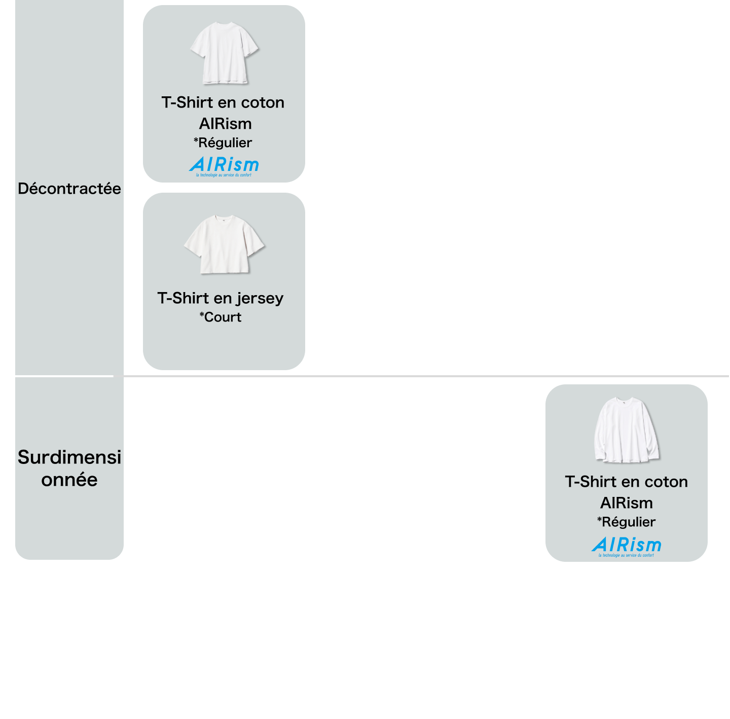 Les modèles de T-shirt