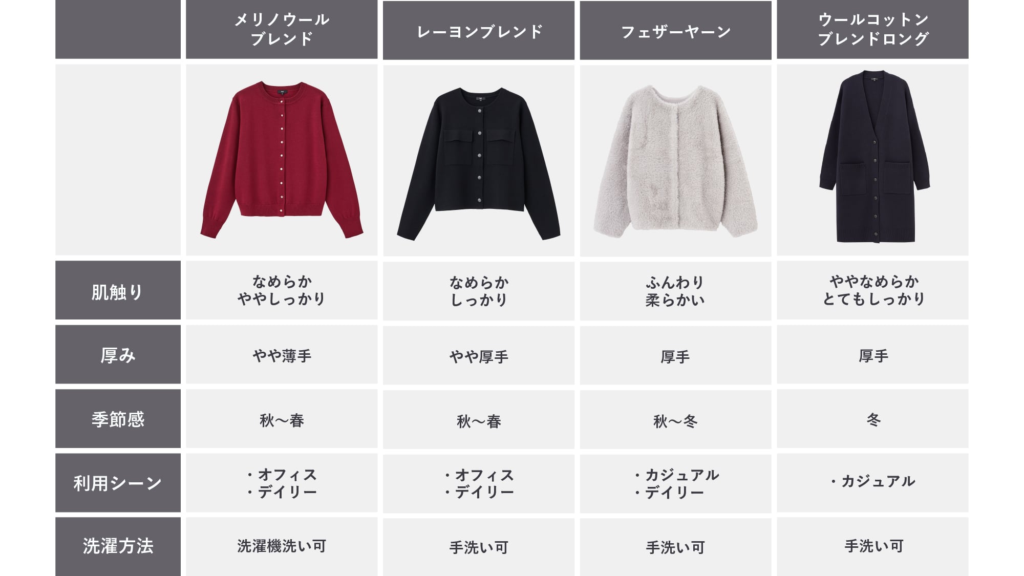 カーディガン比較表