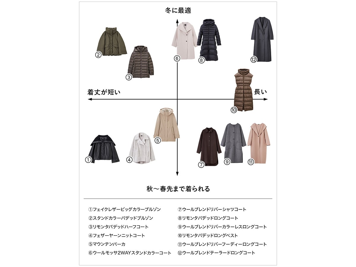 アウター徹底比較表