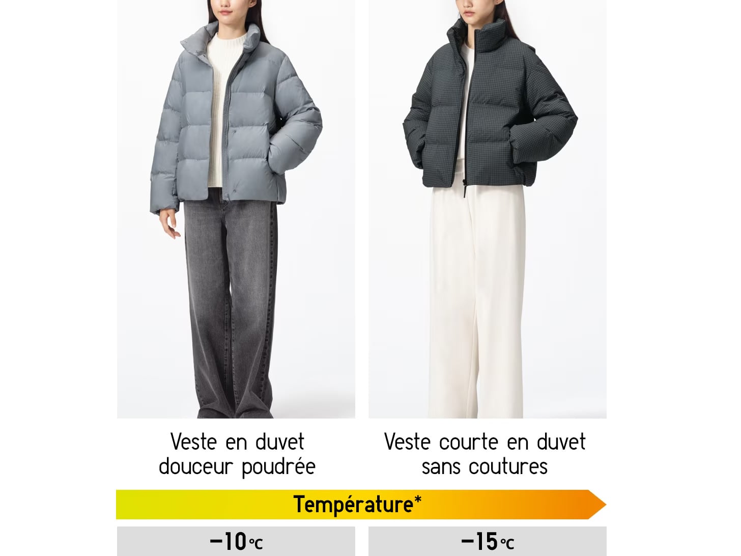 Guide par température