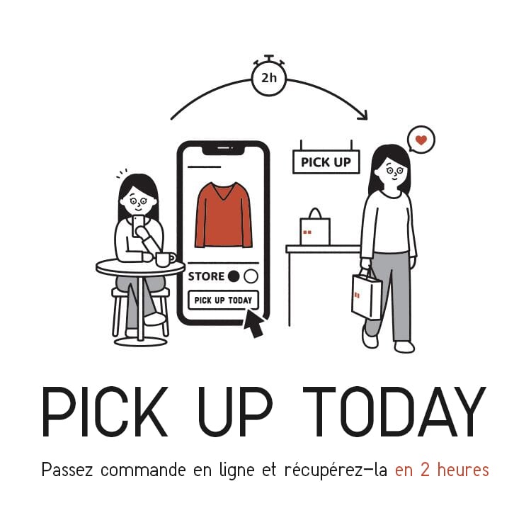 Schéma illustrant le parcours d'achat avec le service Pick Up Today. Il consiste à commander sur l'application UNIQLO puis à récupérer vos achats en seulement 2h dans le magasin que vous avez sélectionné.
