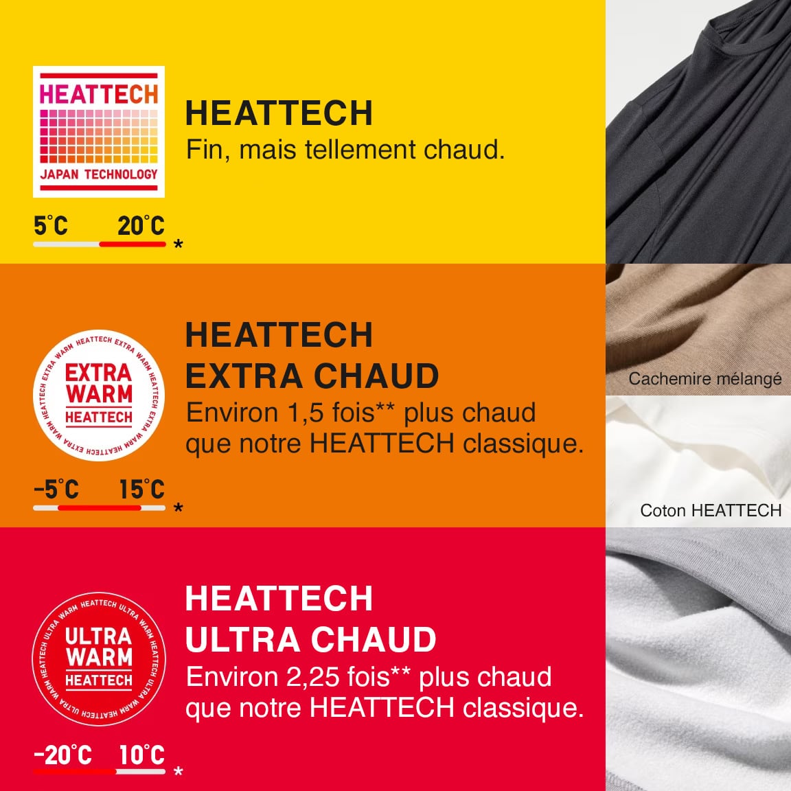 la collection HEATTECH comprend les modèles HEATTECH originaux, HEATTECH Extra Warm et HEATTECH Ultra Warm
