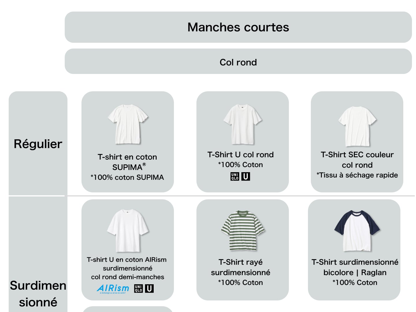 Les modèles de t-shirt