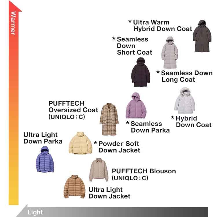 UNIQLO｜PUFFTECH & Ultra Light Down Collection