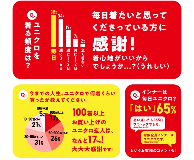 感謝祭全国一斉ユニクロ調査結果発表_2