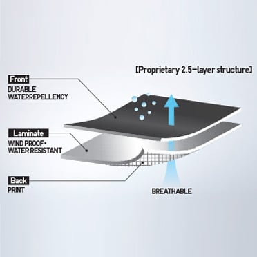 Our original 2.5-layer fabric is windproof, water repellent*, and breathable.
                                  *Not completely waterproof. Water may soak through after prolonged exposure to rain.