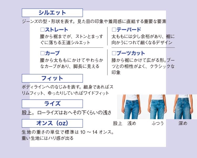 ジーンズの基本用語 画像
