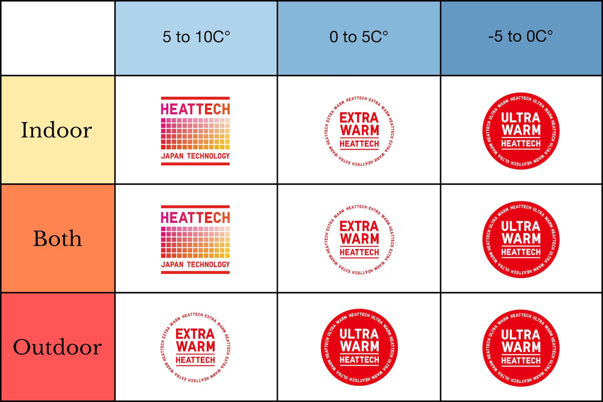 Which HEATTECH should I wear?