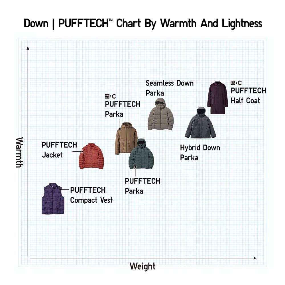 Which outer should I wear?
