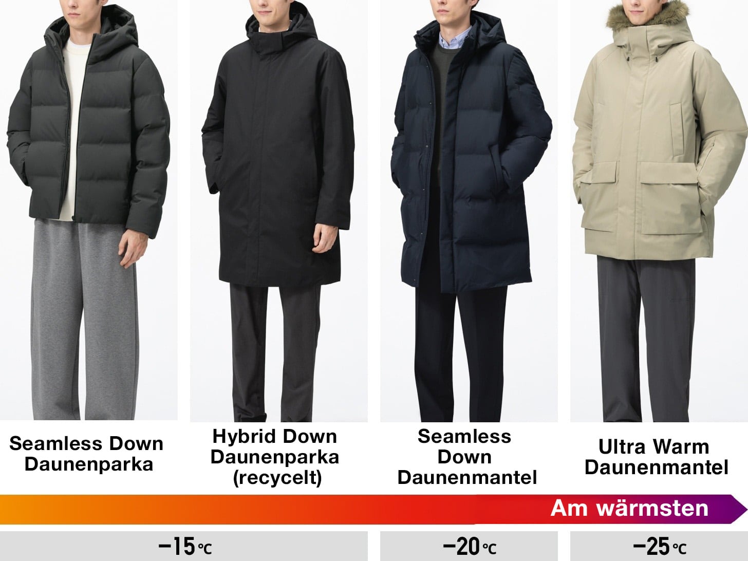 Vier Models tragen Daunenjacken in Dunkelgrau, Schwarz, Dunkelblau und Beige. Darunter sieht man den empfohlenen Temperaturbereich. Links -15 °C, Mitte -20 °C und rechts -25 °C.