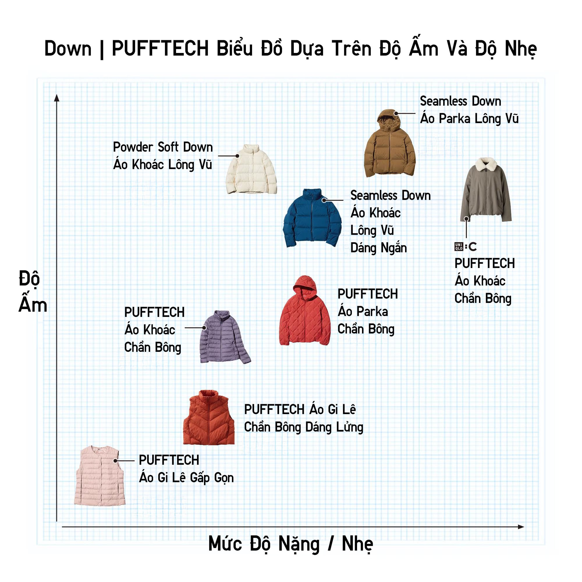 Three types of HEATTECH