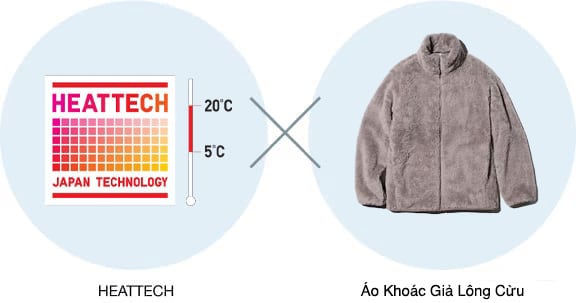 HEATTECH x PUFFTECH jacket