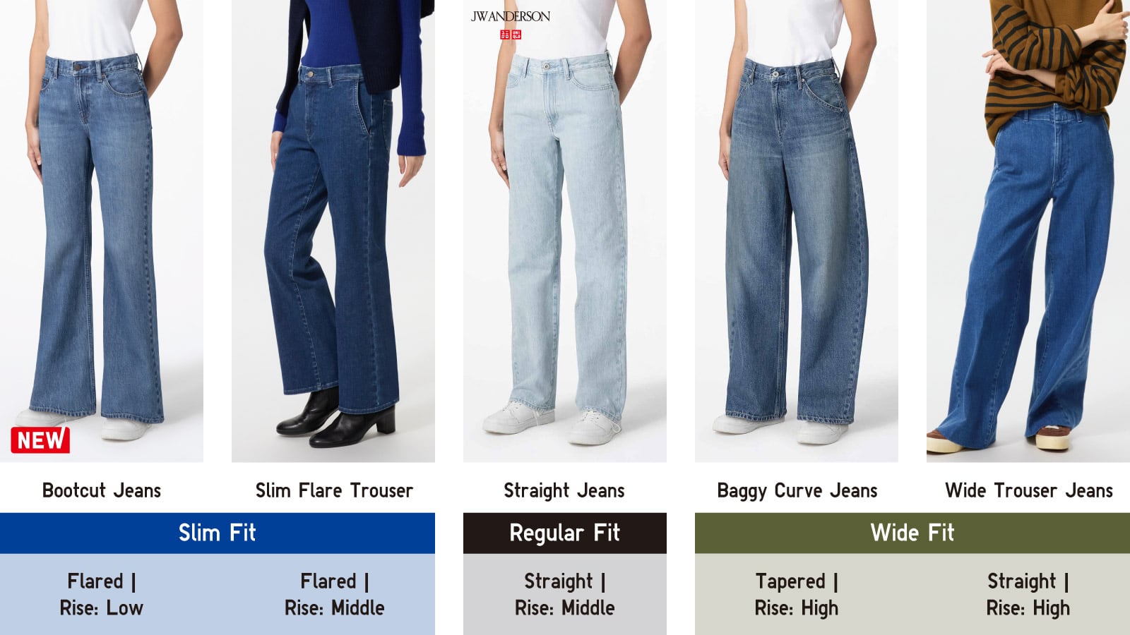 jeans quiz