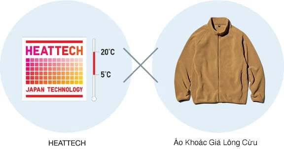 HEATTECH x PUFFTECH jacket