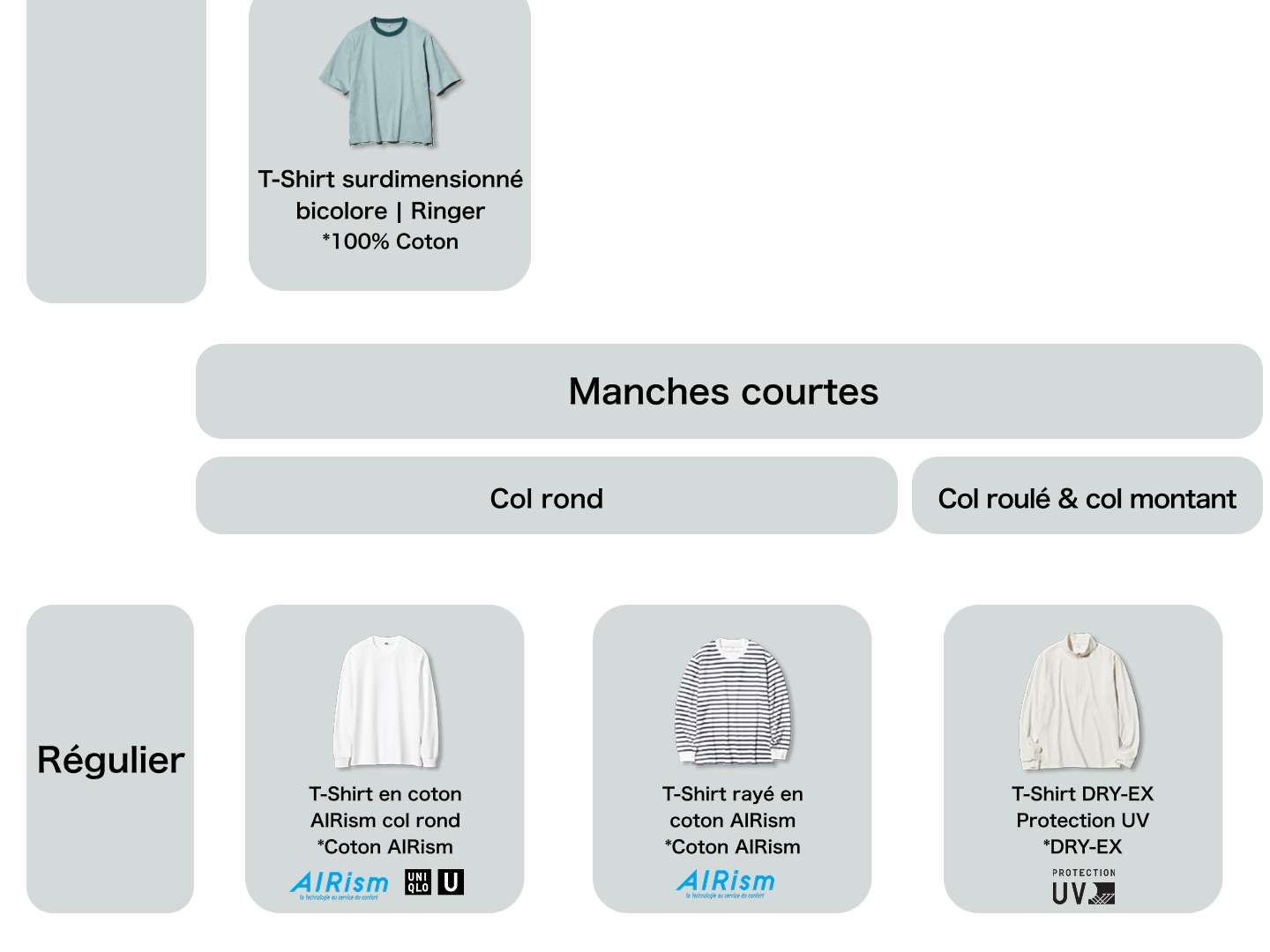 Les modèles de t-shirt