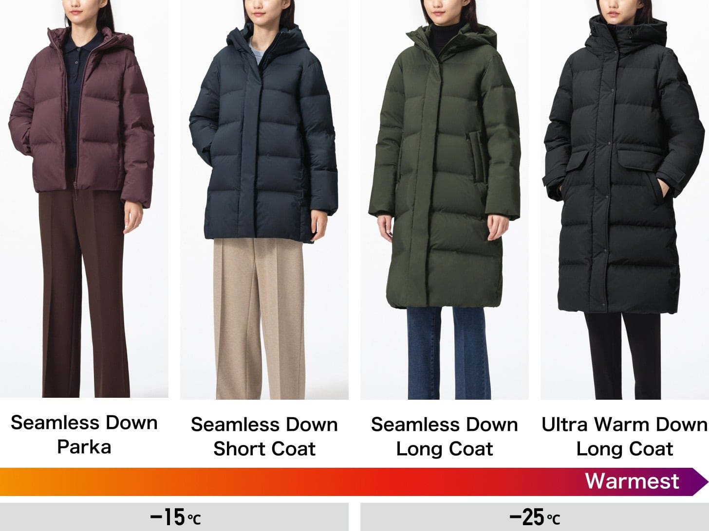 four models wearing Seamless Down Parka, Seamless Down Short Coat,  Seamless Down Long Coat and Ultra Warm Down Long Coat and the range of temperatures they are suitable for: from minus 15 to minus 25 degrees celcius
