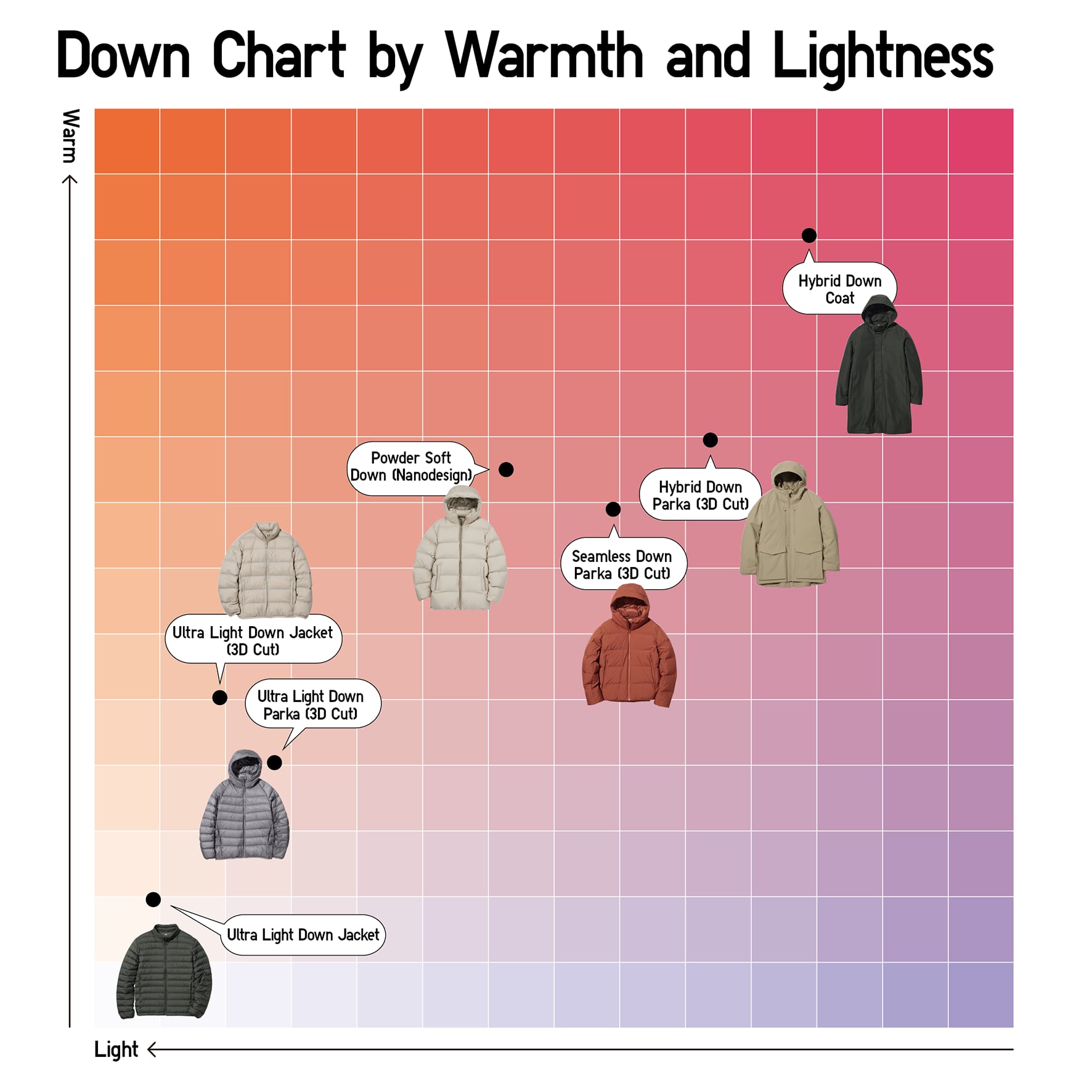 uniqlo light down men