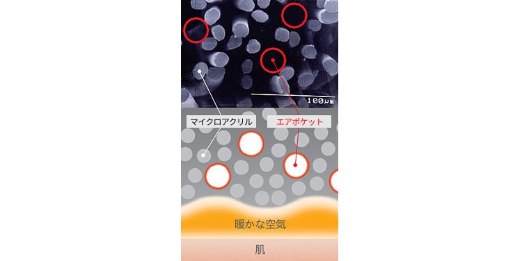 持続する保温性の秘密画像