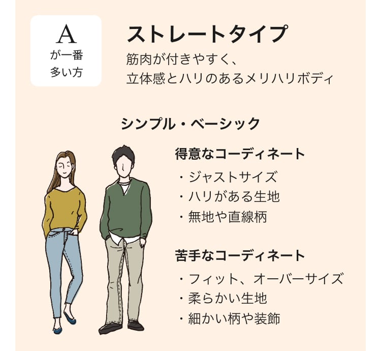 診断結果ストレート