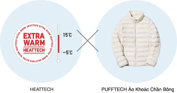 HEATTECH x PUFFTECH jacket