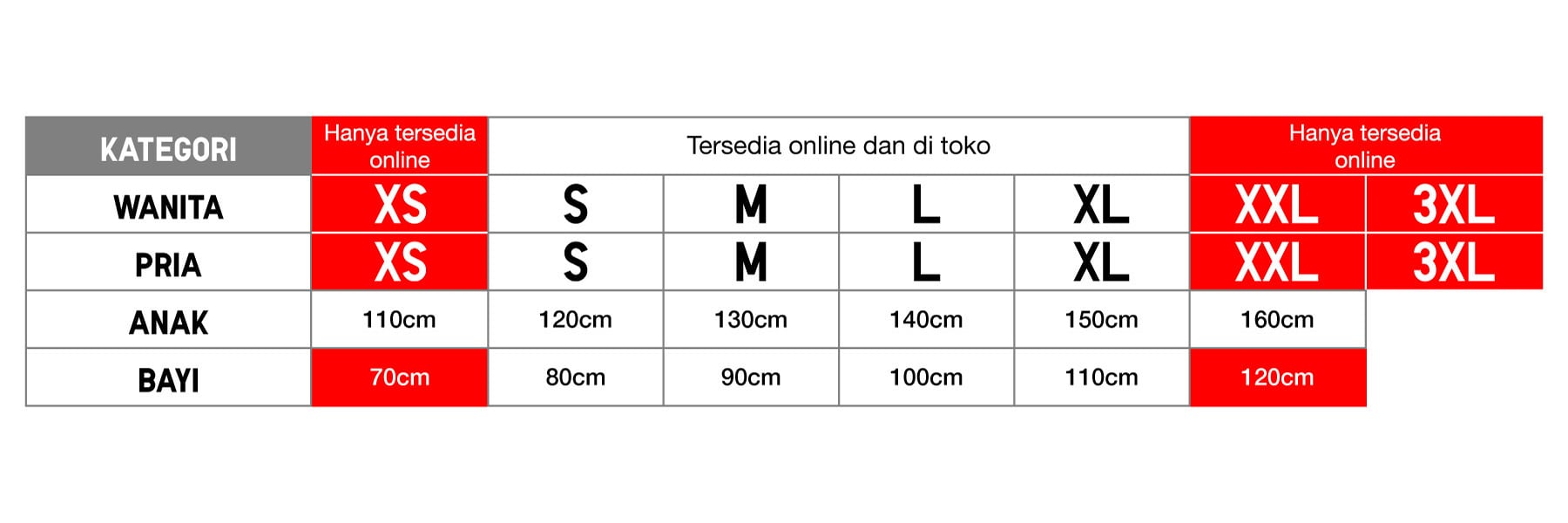 Tabel Extra Sizes UNIQLO