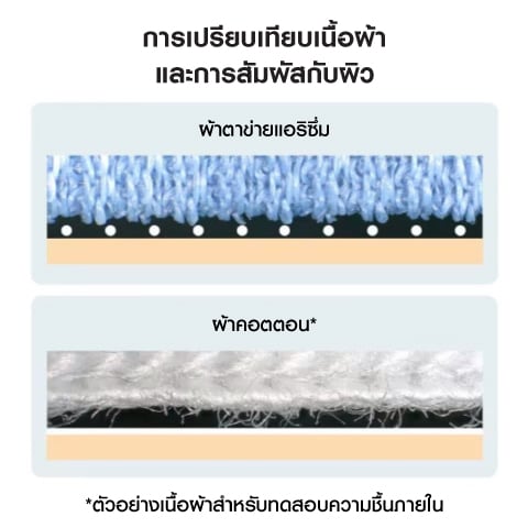 Preventing stickiness duringhigh humidity.