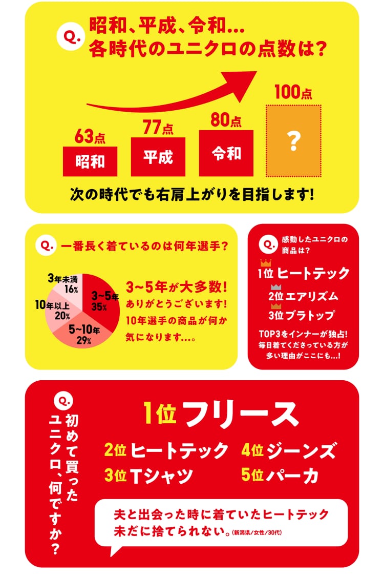 感謝祭全国一斉ユニクロ調査結果発表_5