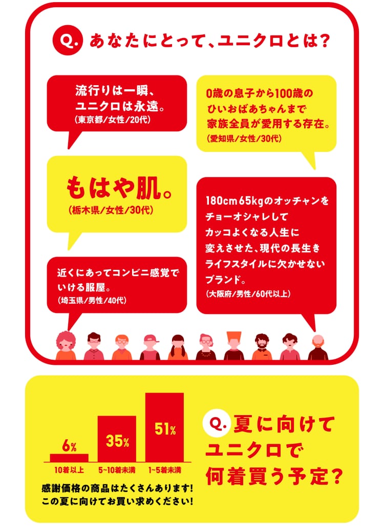 感謝祭全国一斉ユニクロ調査結果発表_6