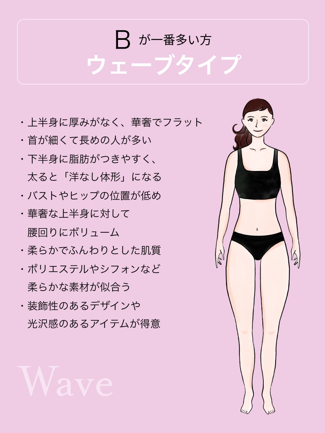 ウェーブタイプ