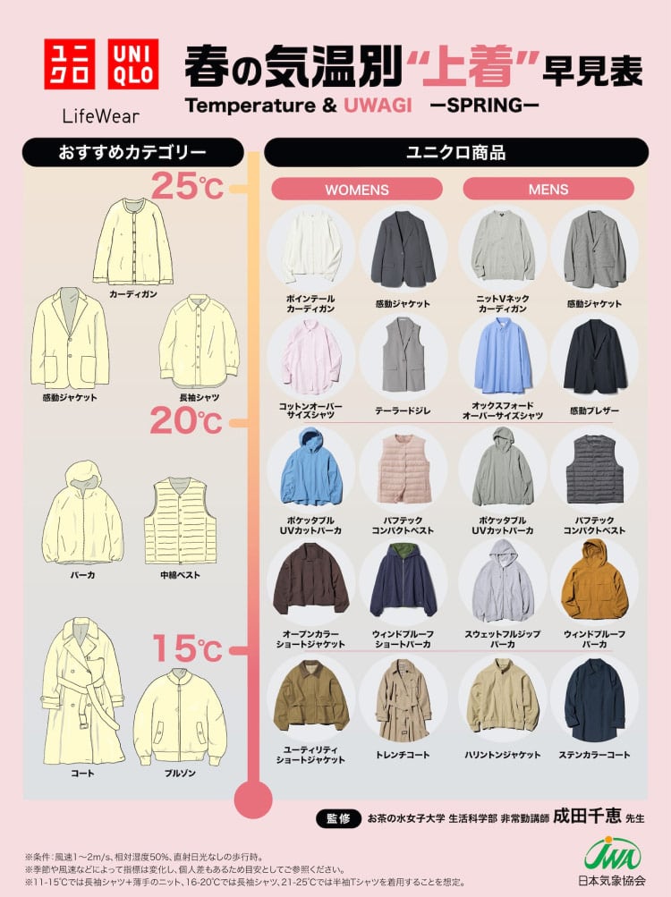 気温別「上着」早見表