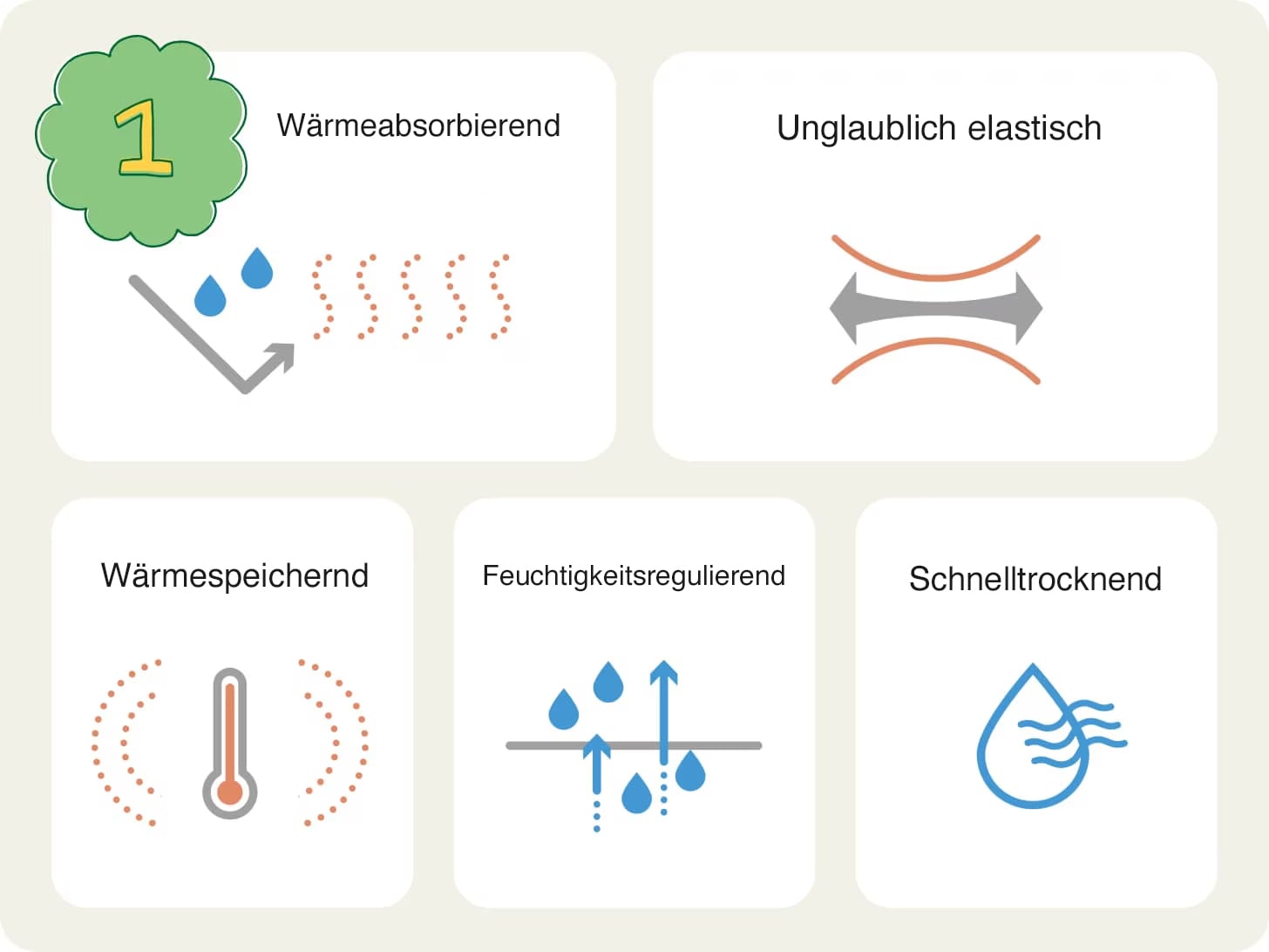 HEATTECH schließt Luft ein, um Wärme zu speichern, absorbiert Feuchtigkeit und passt sich Bewegungen optimal an.