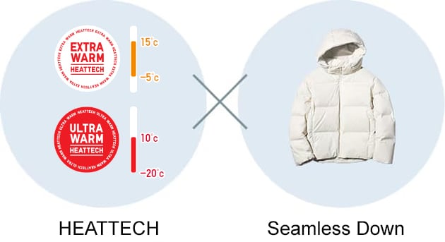 HEATTECH x PUFFTECH jacket