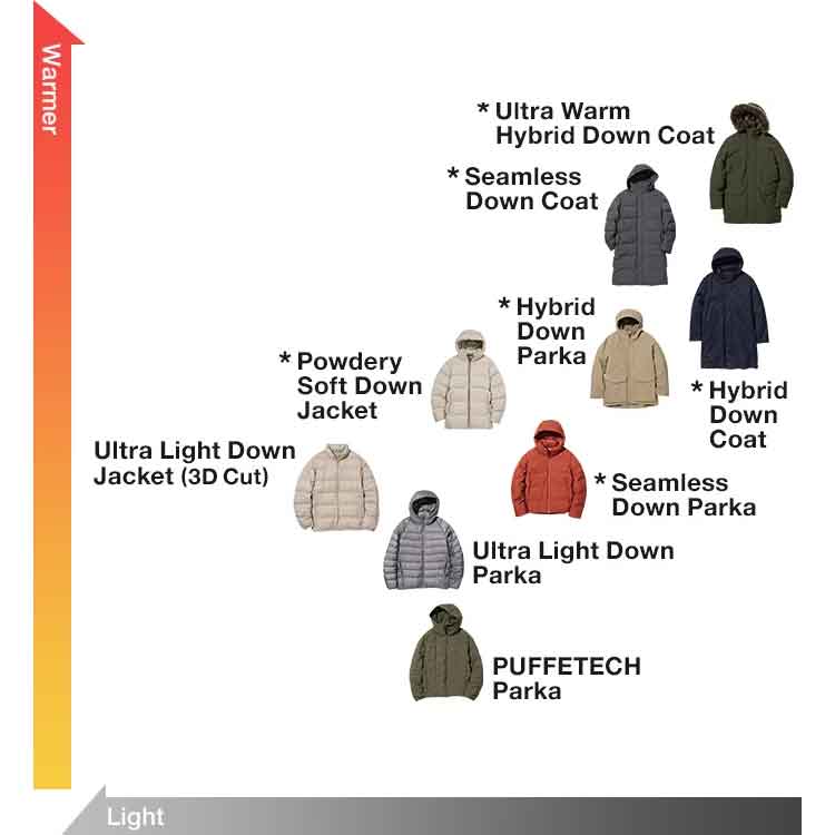 Men's PUFFTECH & Ultra Light Downs | UNIQLO TH