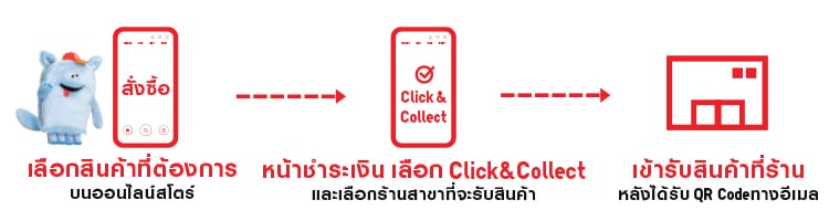 11.11 Shopping Week with many special promotions, novelty, and excitements