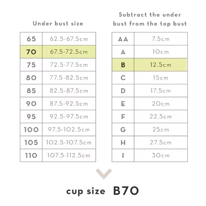 Under bust size Top-under = cup size chart