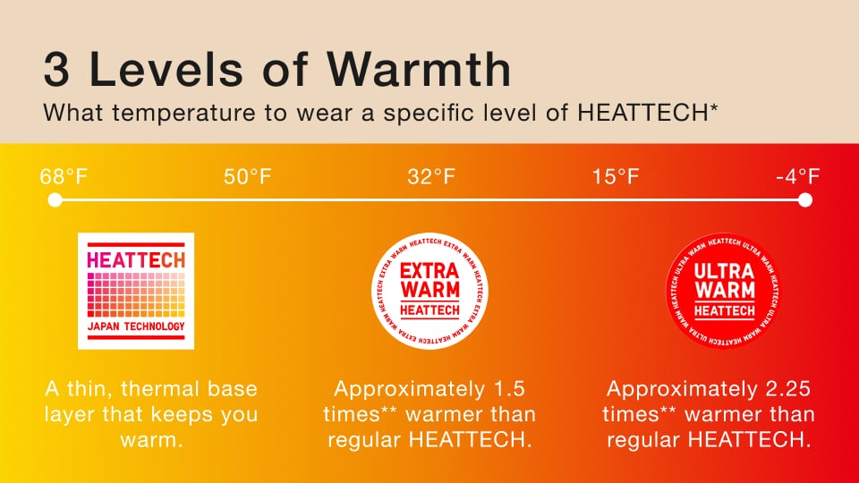 heattech temperature guide