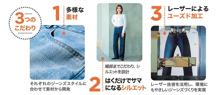 3つのこだわり 画像